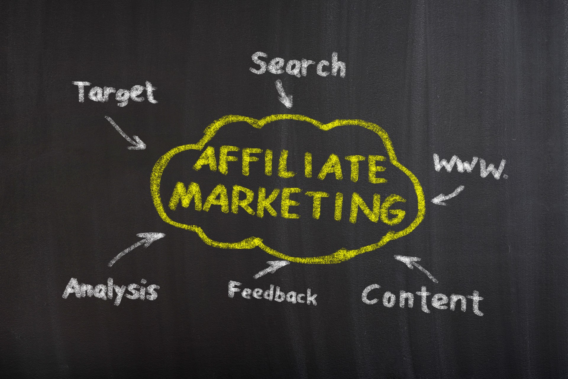 Affiliate Marketing